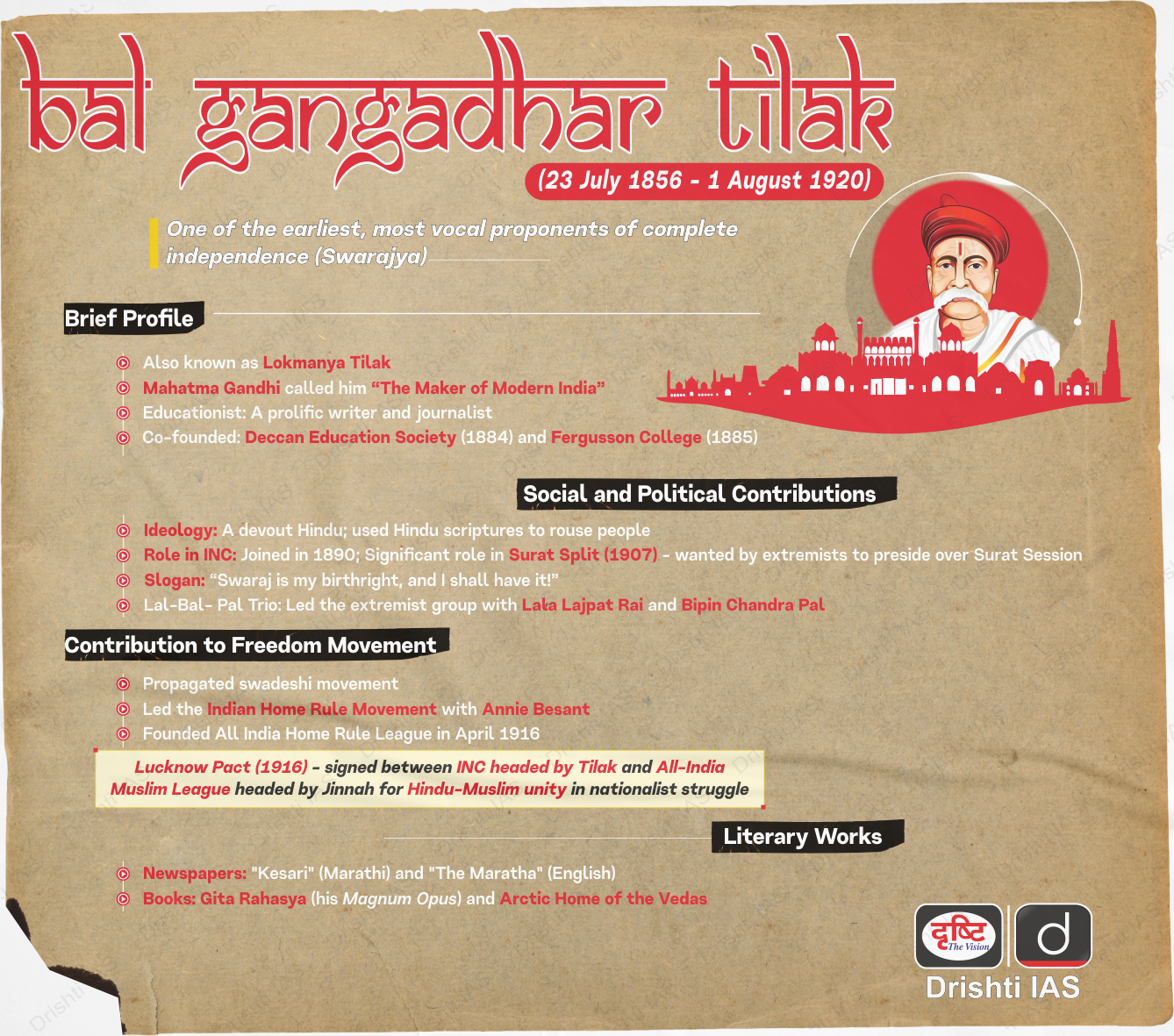 Lokmanya Bal Gangadhar Tilak